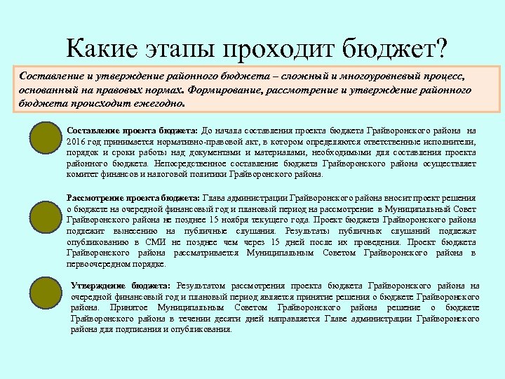 Какие этапы проходит бюджет? Составление и утверждение районного бюджета – сложный и многоуровневый процесс,