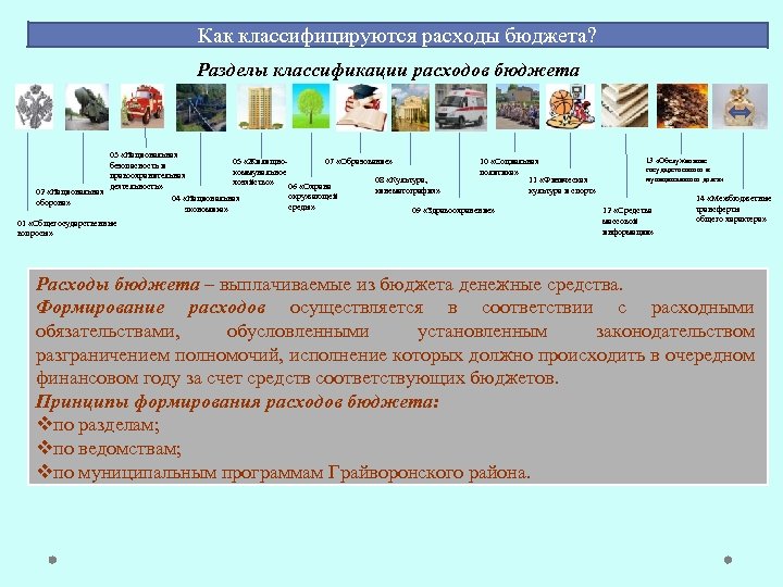 Как классифицируются расходы бюджета? Разделы классификации расходов бюджета 03 «Национальная 13 «Обслуживание 05 «Жилищно