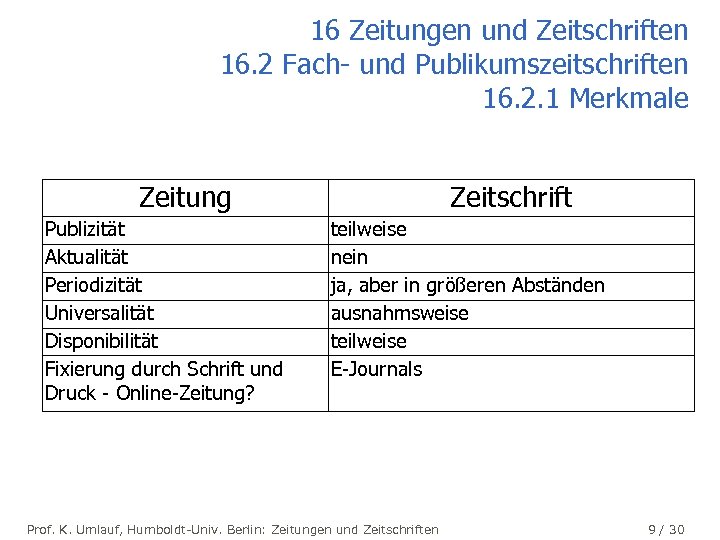 16 Zeitungen und Zeitschriften 16. 2 Fach- und Publikumszeitschriften 16. 2. 1 Merkmale Zeitung