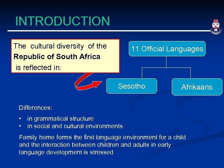 INTRODUCTION The cultural diversity of the Republic of South Africa is reflected in: 11