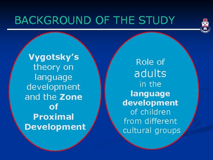 BACKGROUND OF THE STUDY Vygotsky’s theory on language development and the Zone of Proximal