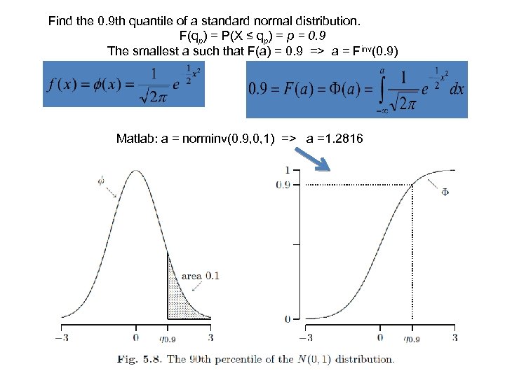 Find the 0. 9 th quantile of a standard normal distribution. F(qp) = P(X