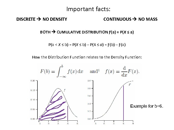 Important facts: DISCRETE NO DENSITY CONTINUOUS NO MASS BOTH CUMULATIVE DISTRIBUTION Ƒ(a) = P(X