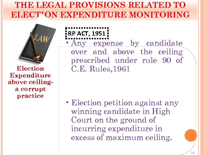 THE LEGAL PROVISIONS RELATED TO ELECTION EXPENDITURE MONITORING RP ACT, 1951 Election Expenditure above
