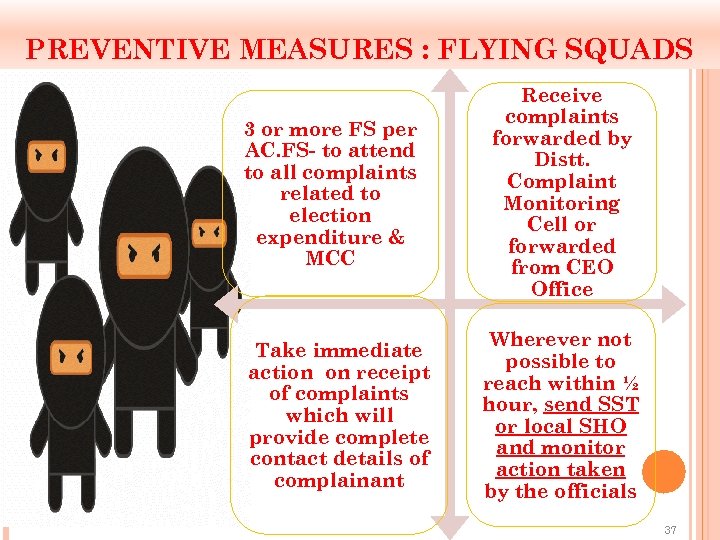 PREVENTIVE MEASURES : FLYING SQUADS 3 or more FS per AC. FS- to attend