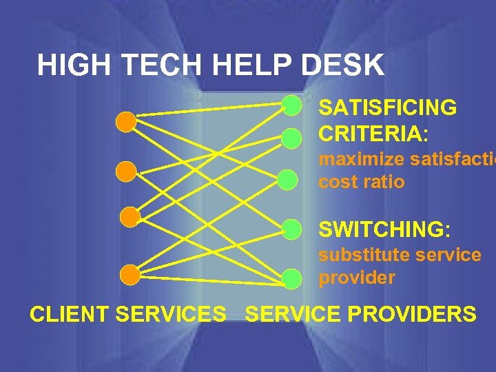 HIGH TECH HELP DESK SATISFICING CRITERIA: maximize satisfactio cost ratio SWITCHING: substitute service provider