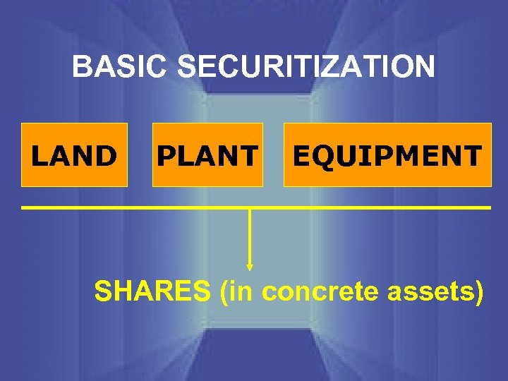 BASIC SECURITIZATION LAND PLANT EQUIPMENT SHARES (in concrete assets) 