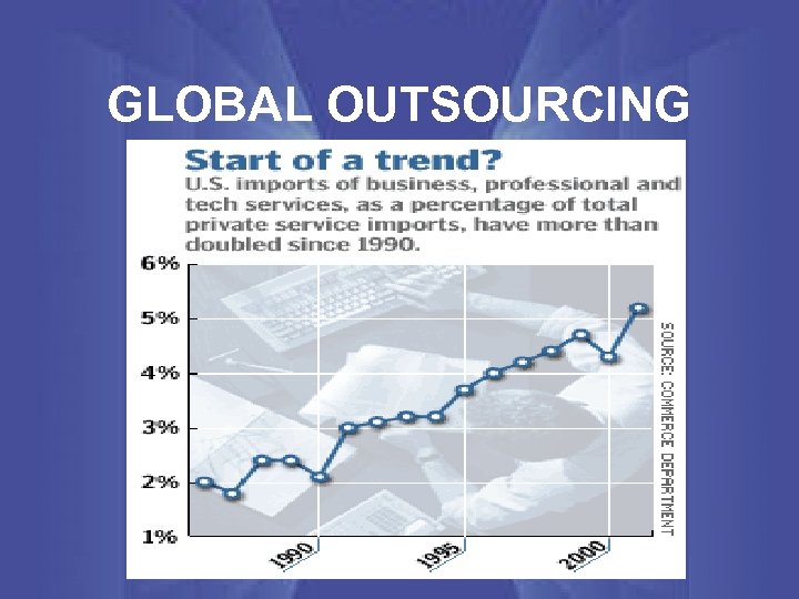 GLOBAL OUTSOURCING 