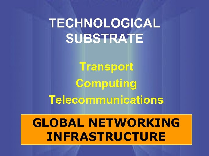 TECHNOLOGICAL SUBSTRATE Transport Computing Telecommunications GLOBAL NETWORKING INFRASTRUCTURE 