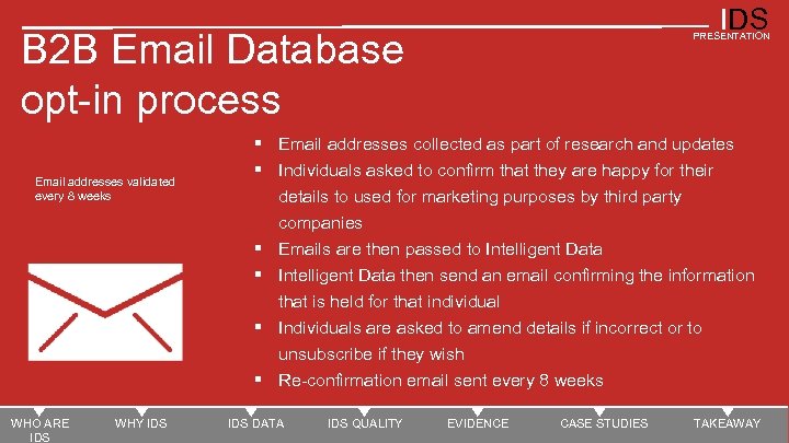 IDS B 2 B Email Database opt-in process Email addresses validated every 8 weeks