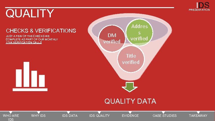 IDS QUALITY PRESENTATION CHECKS & VERIFICATIONS JUST A FEW OF THE CHECKS WE COMPLETE
