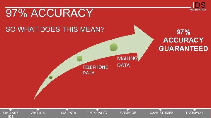 IDS 97% ACCURACY PRESENTATION SO WHAT DOES THIS MEAN? TELEPHONE DATA WHO ARE START