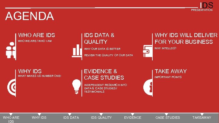 IDS PRESENTATION AGENDA WHO ARE IDS DATA & QUALITY WHY OUR DATA IS BETTER