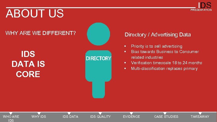 IDS ABOUT US PRESENTATION WHY ARE WE DIFFERENT? Directory / Advertising Data § §
