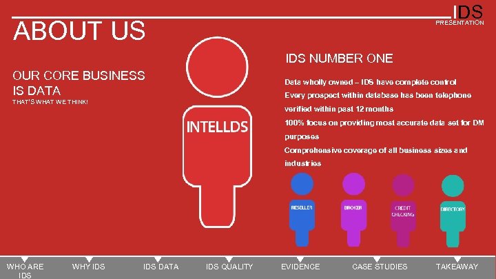 IDS ABOUT US PRESENTATION IDS NUMBER ONE OUR CORE BUSINESS IS DATA Data wholly