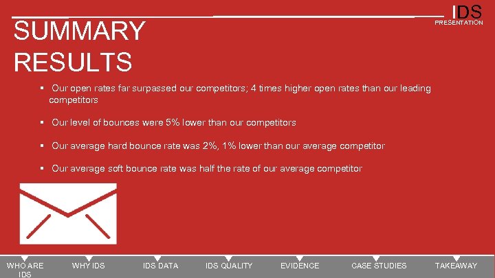 SUMMARY RESULTS IDS PRESENTATION IDS Sent % Open % Hard Bounce % Soft Bounce