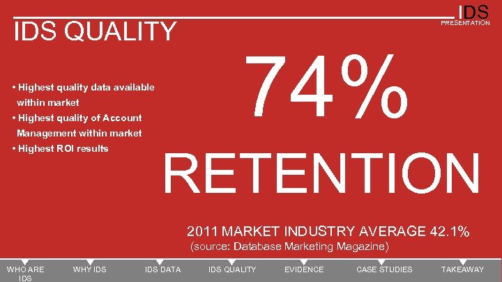 IDS QUALITY • Highest quality data available within market • Highest quality of Account