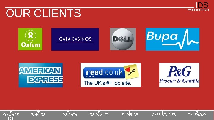 IDS OUR CLIENTS WHO ARE IDS WHY IDS DATA PRESENTATION IDS QUALITY EVIDENCE CASE