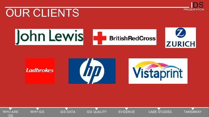 IDS OUR CLIENTS WHO ARE IDS WHY IDS DATA PRESENTATION IDS QUALITY EVIDENCE CASE