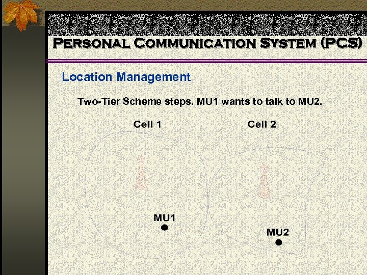 Personal Communication System (PCS) Location Management Two-Tier Scheme steps. MU 1 wants to talk