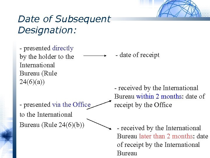 Date of Subsequent Designation: - presented directly by the holder to the International Bureau