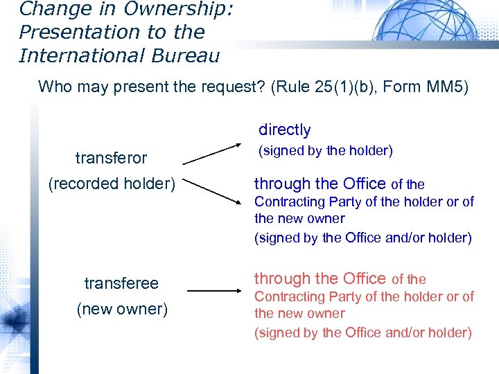 Change in Ownership: Presentation to the International Bureau Who may present the request? (Rule