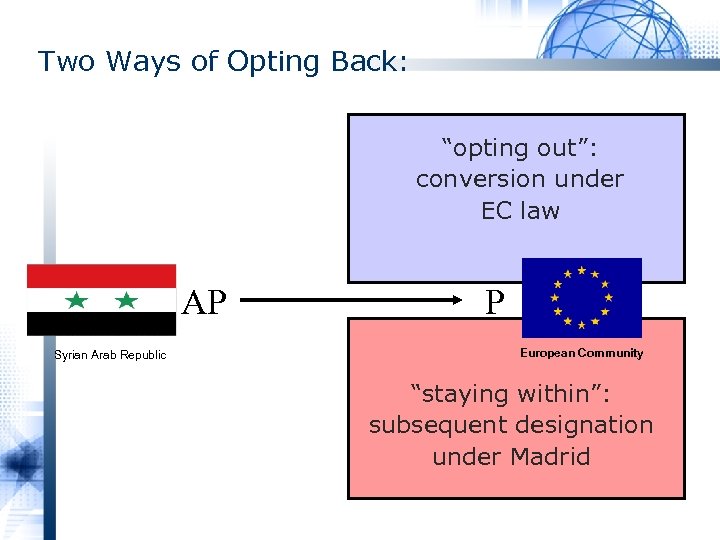 Two Ways of Opting Back: “opting out”: conversion under EC law AP Syrian Arab