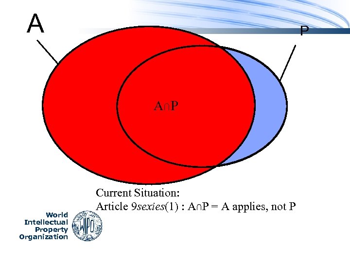 A P A ∩P World Intellectual Property Organization Current Situation: Article 9 sexies(1) :