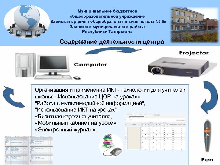 Муниципальное бюджетное общеобразовательное учреждение «Заинская средняя общеобразовательная школа № 6» Заинского муниципального района Республики