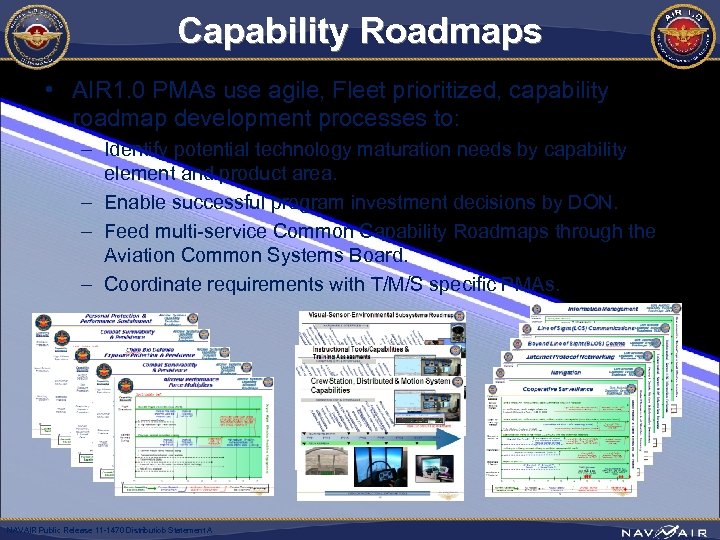 Capability Roadmaps • AIR 1. 0 PMAs use agile, Fleet prioritized, capability roadmap development