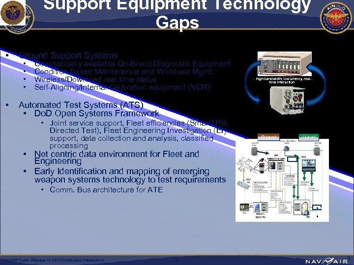 Support Equipment Technology Gaps • • Ground Support Systems • • Commercially available On-Board
