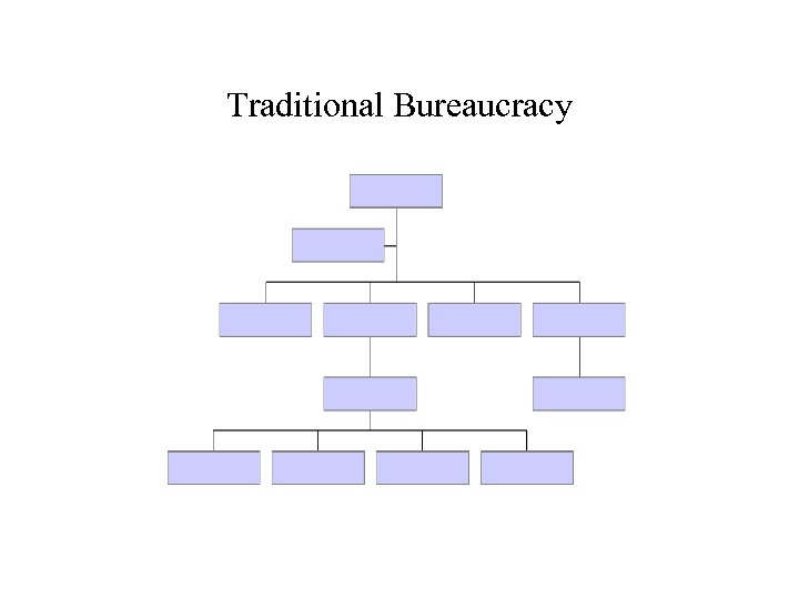 Traditional Bureaucracy 