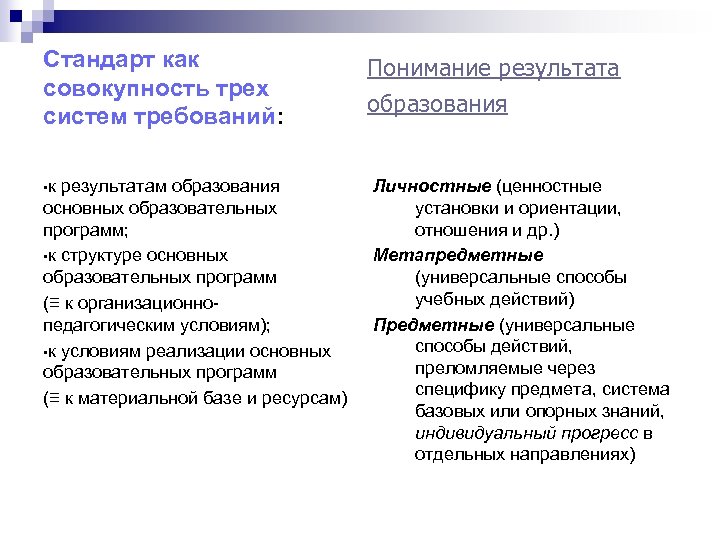 Стандарт как совокупность трех систем требований: • к результатам образования основных образовательных программ; •