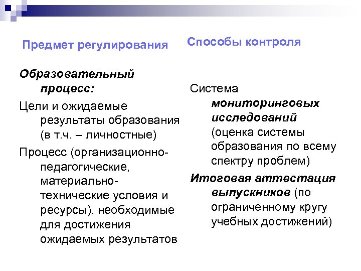 Предмет регулирования Способы контроля Образовательный процесс: Система мониторинговых Цели и ожидаемые исследований результаты образования