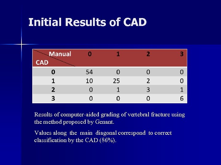 Initial Results of CAD Results of computer-aided grading of vertebral fracture using the method