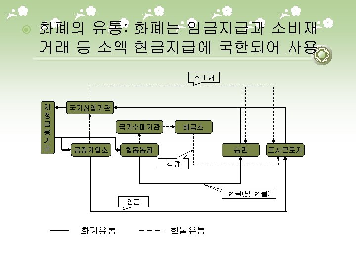  화폐의 유통: 화폐는 임금지급과 소비재 거래 등 소액 현금지급에 국한되어 사용 소비재 재