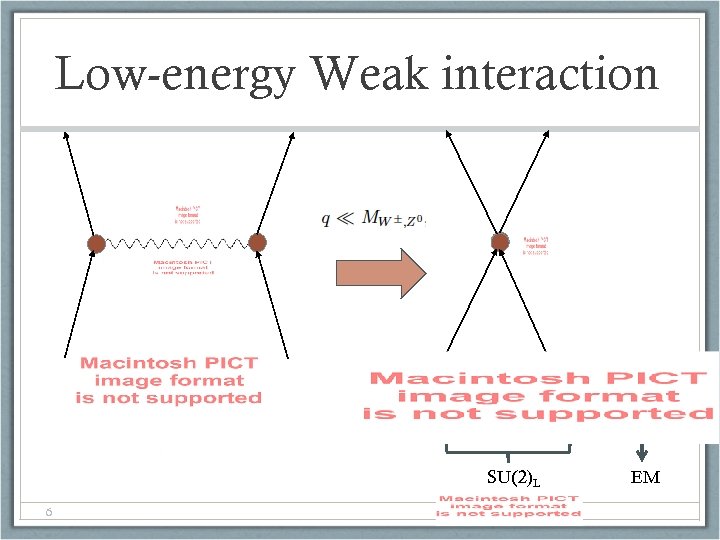 Low-energy Weak interaction SU(2)L 6 EM 