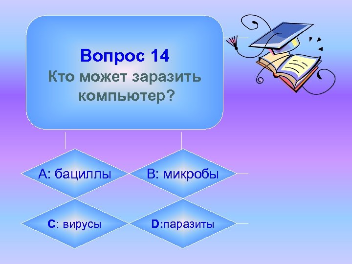 Вопрос 14 Кто может заразить компьютер? А: бациллы B: микробы C: вирусы D: паразиты