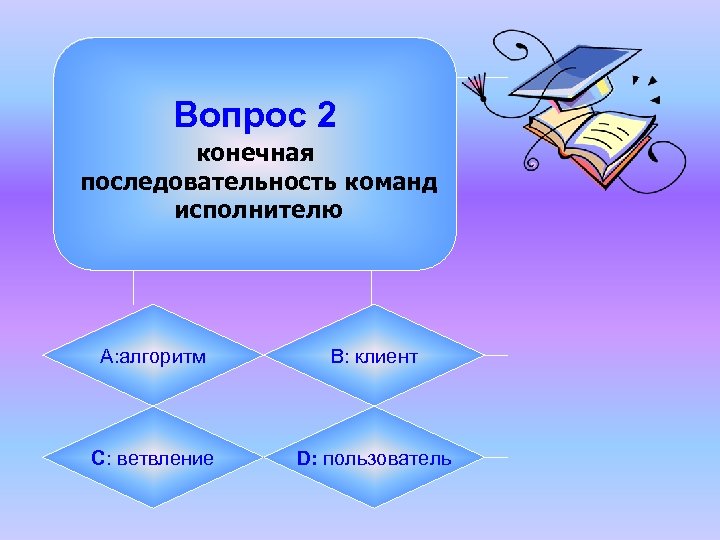 Вопрос 2 конечная последовательность команд исполнителю А: алгоритм B: клиент C: ветвление D: пользователь