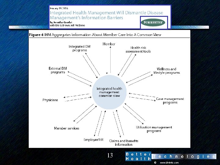 13 © www. bhtinfo. com 