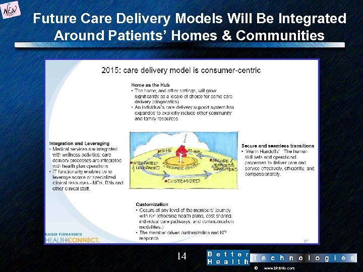 Future Care Delivery Models Will Be Integrated Around Patients’ Homes & Communities 14 ©