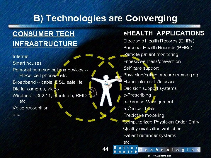 B) Technologies are Converging e. HEALTH APPLICATIONS CONSUMER TECH INFRASTRUCTURE Electronic Health Records (EHRs)
