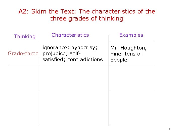 A 2: Skim the Text: The characteristics of the three grades of thinking Thinking