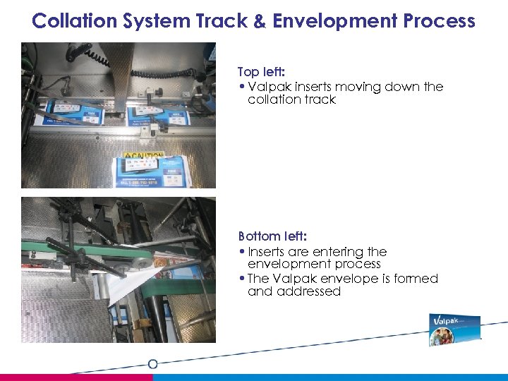 Collation System Track & Envelopment Process Top left: • Valpak inserts moving down the