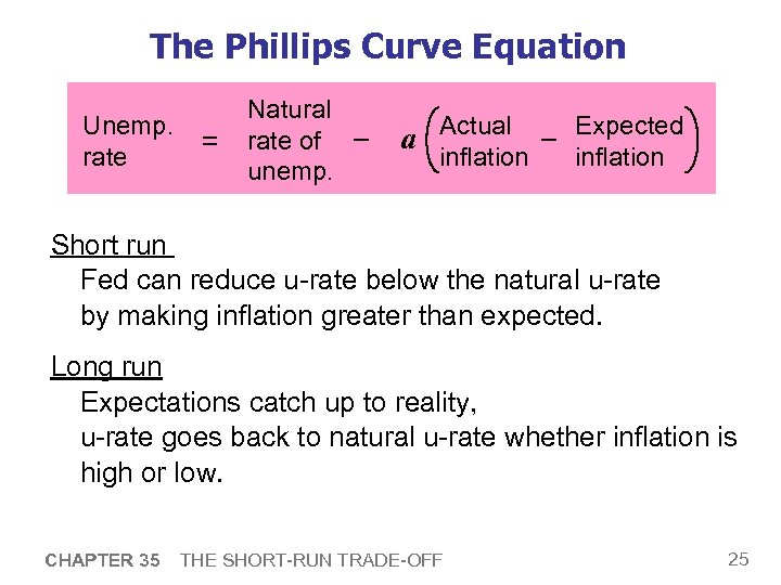 The Phillips Curve Equation Unemp. rate = Natural rate of – unemp. Actual Expected