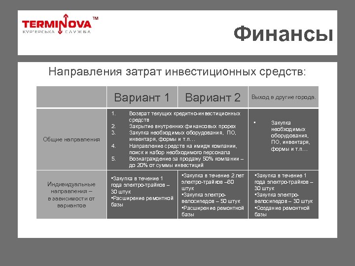 ТМ Финансы Направления затрат инвестиционных средств: Вариант 1 1. 2. 3. Общие направления 4.