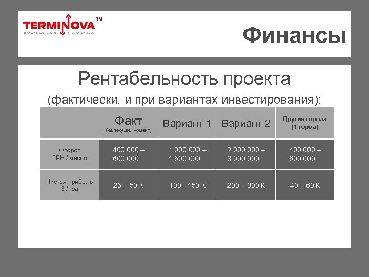 ТМ Финансы Рентабельность проекта (фактически, и при вариантах инвестирования): Факт (на текущий момент) Вариант