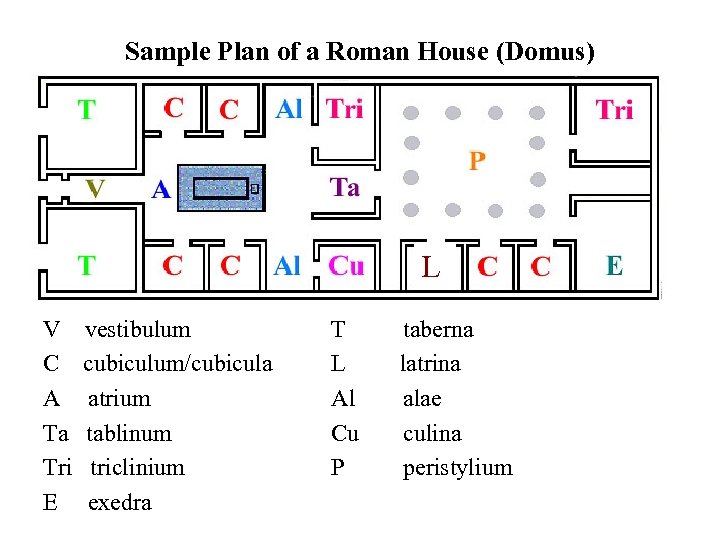 Sample Plan of a Roman House (Domus) L V C A Ta Tri E