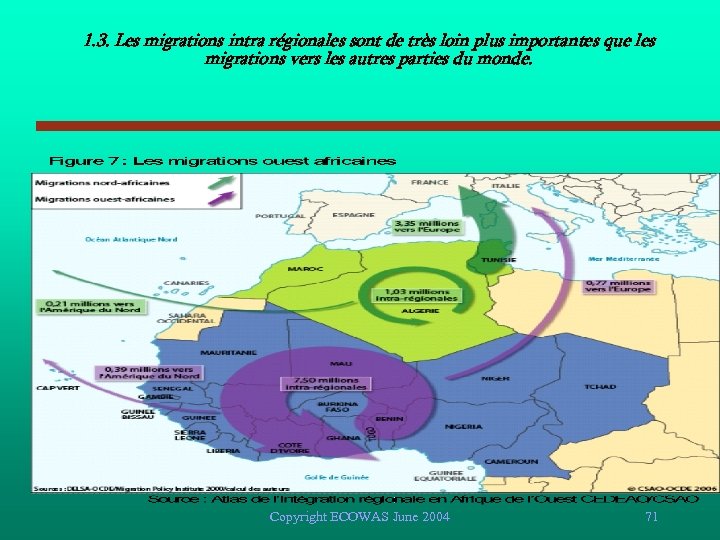 1. 3. Les migrations intra régionales sont de très loin plus importantes que les