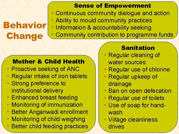 Behavior Change • • • Sense of Empowerment Continuous community dialogue and action Ability